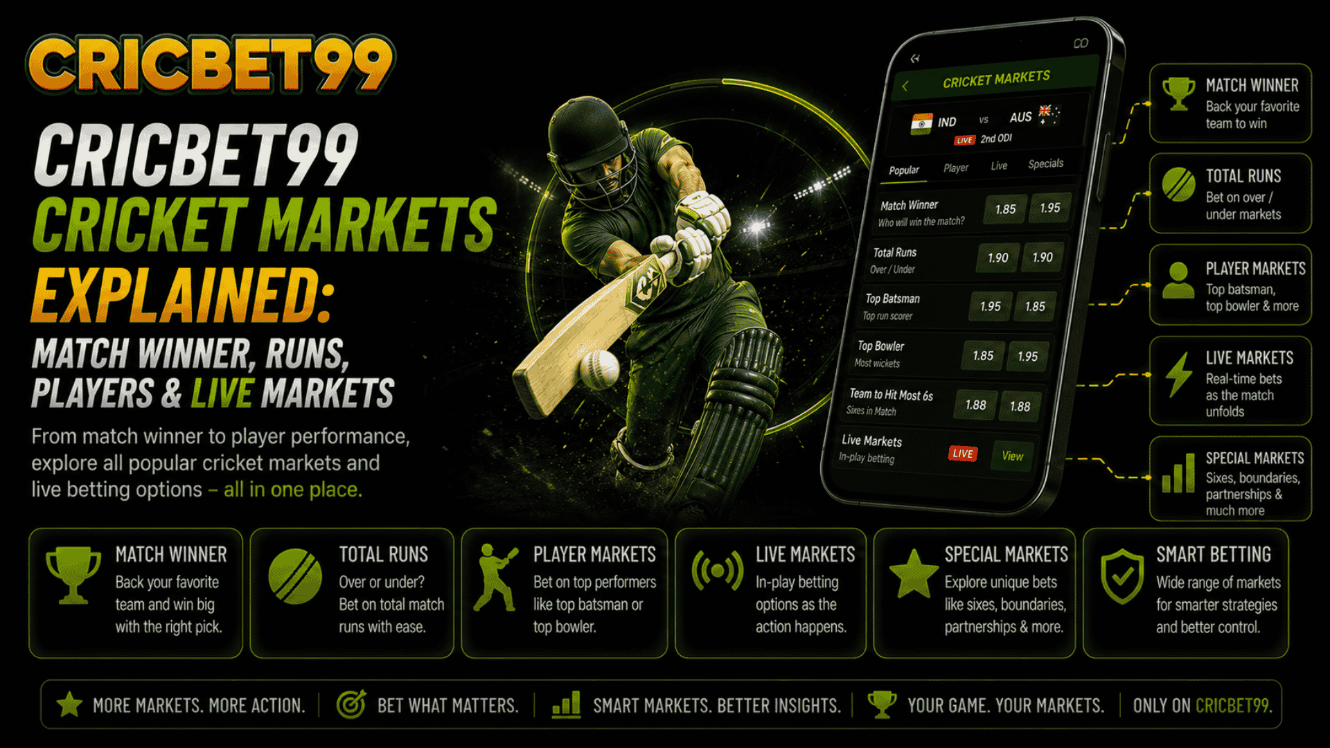 Cricbet99 Cricket Markets Explained