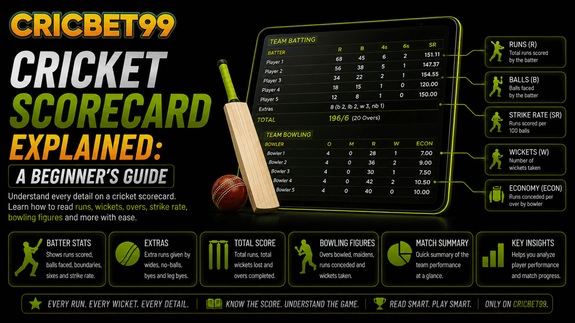 Cricket Scorecard