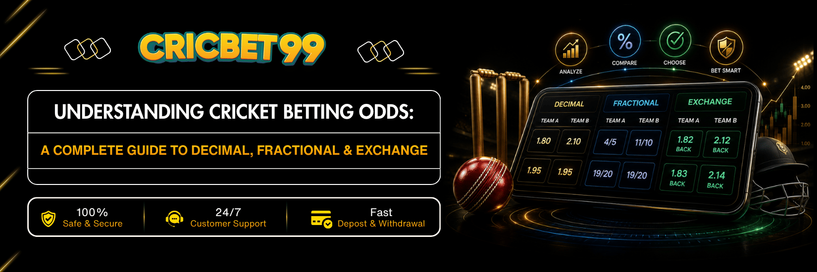 Cricket Betting Odds