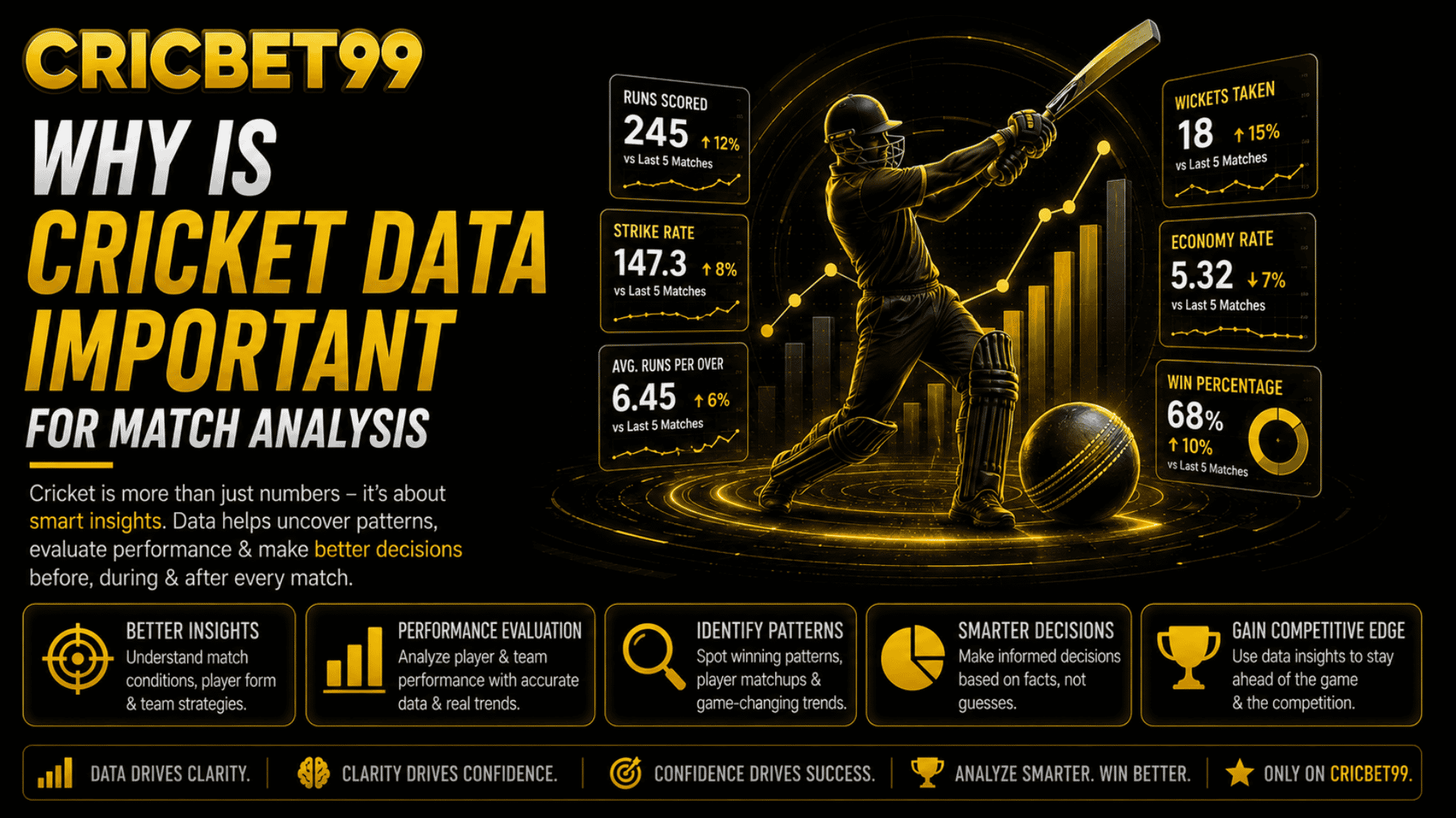 Cricket Data
