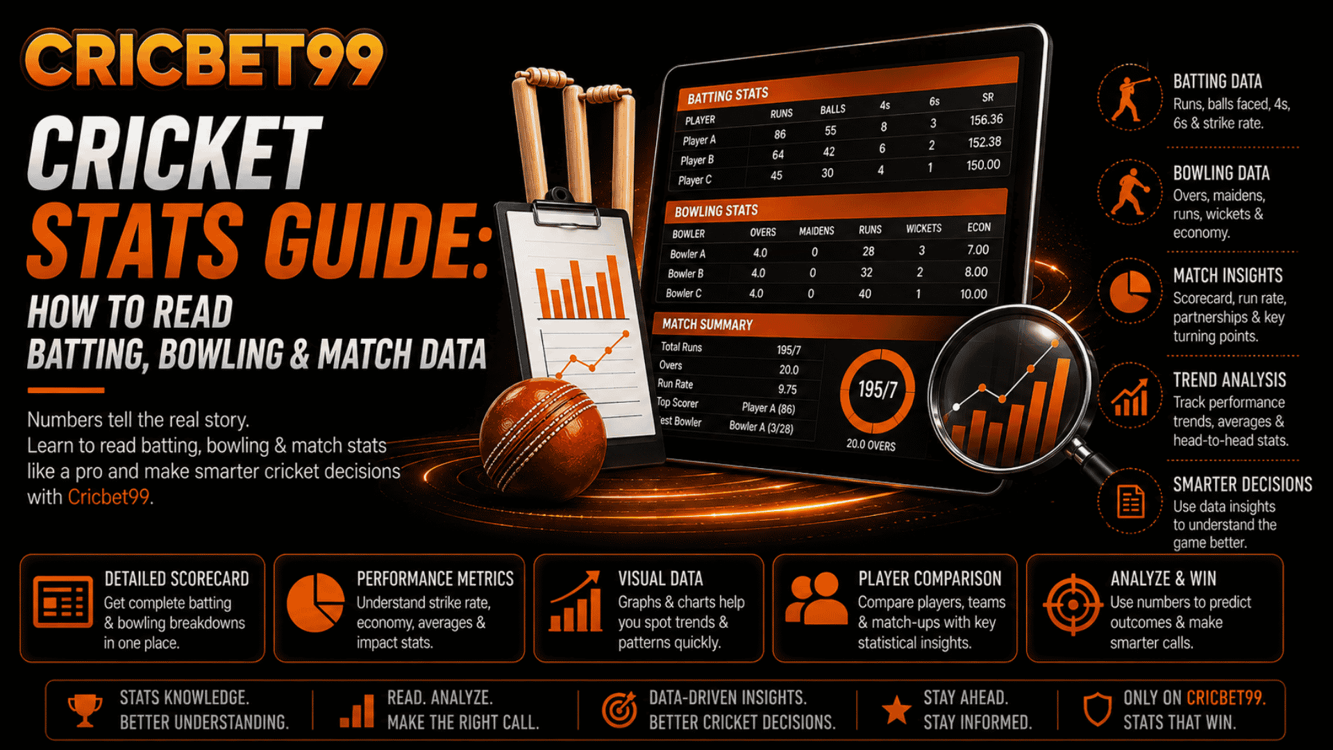 Cricbet99 Cricket Stats Guide